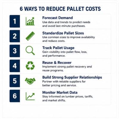 How to reduce pallet costs