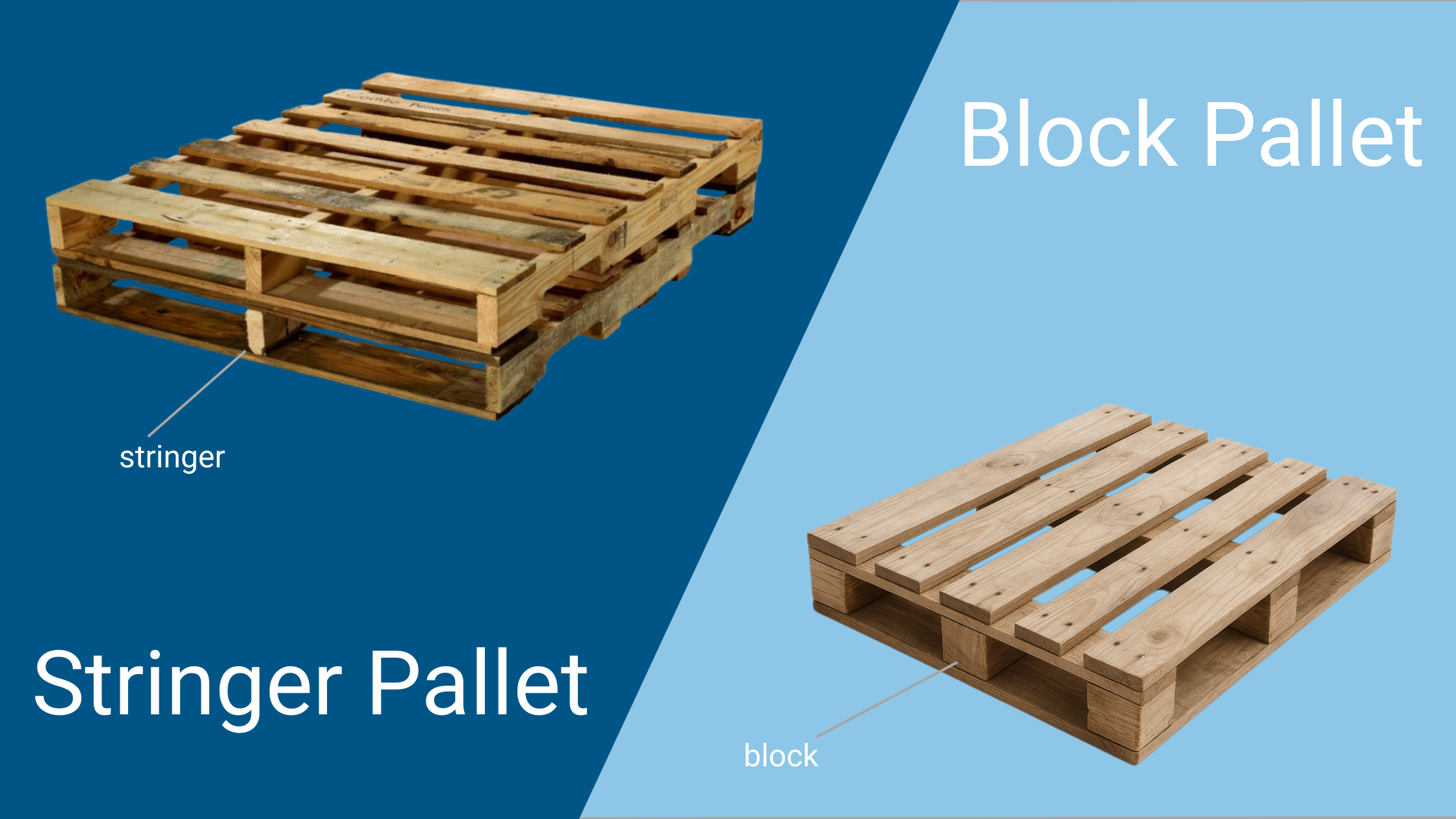 The Anatomy of a Pallet: Understanding Pallet Components, Skids, and Crates